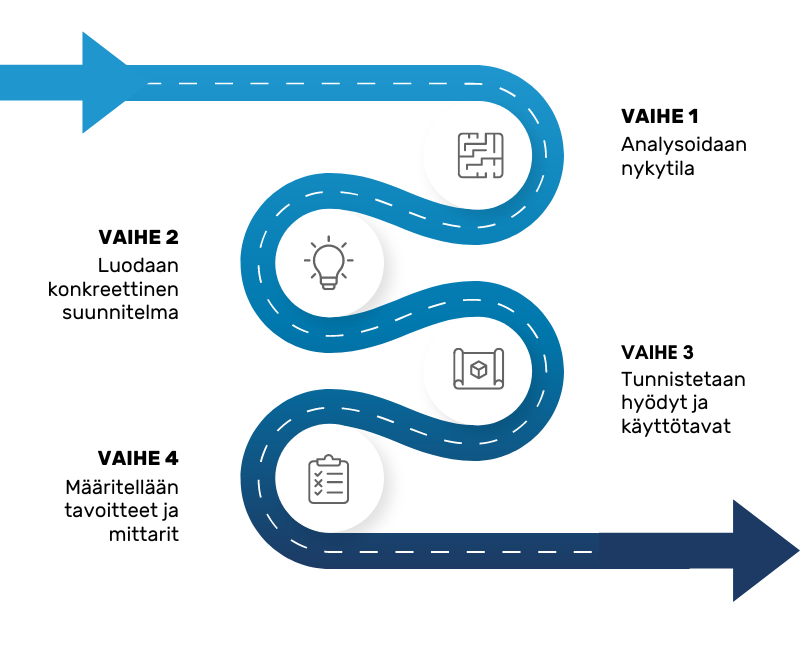 Kartoituksen vaiheet 1-4